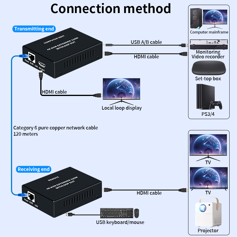 Przedłużacz KVM HDMI 4K przez  – Hdmi Cable recenzja i cena